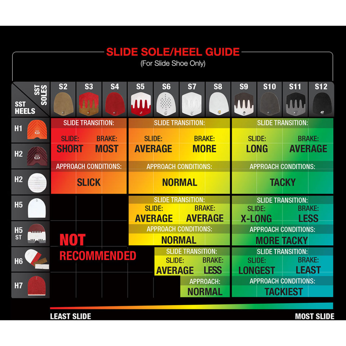 Dexter H1 Sawtooth Heel