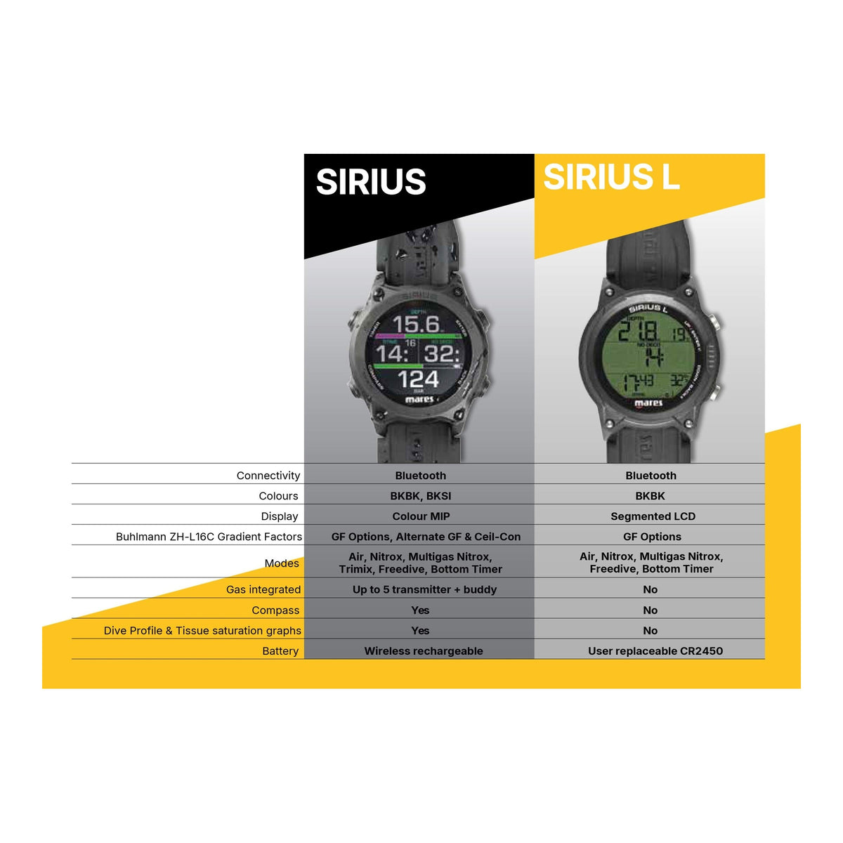 Mares Sirius L Dive Computer - Sirius Sirius L Comparision
