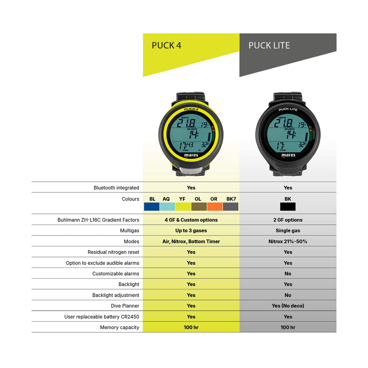 Mares Puck Lite Dive Computer - Puck-4_Puck-Lite_Comparison