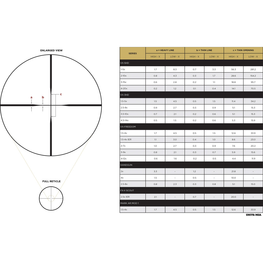 Leupold VX-Freedom Rifle Scope - Alternate View 2