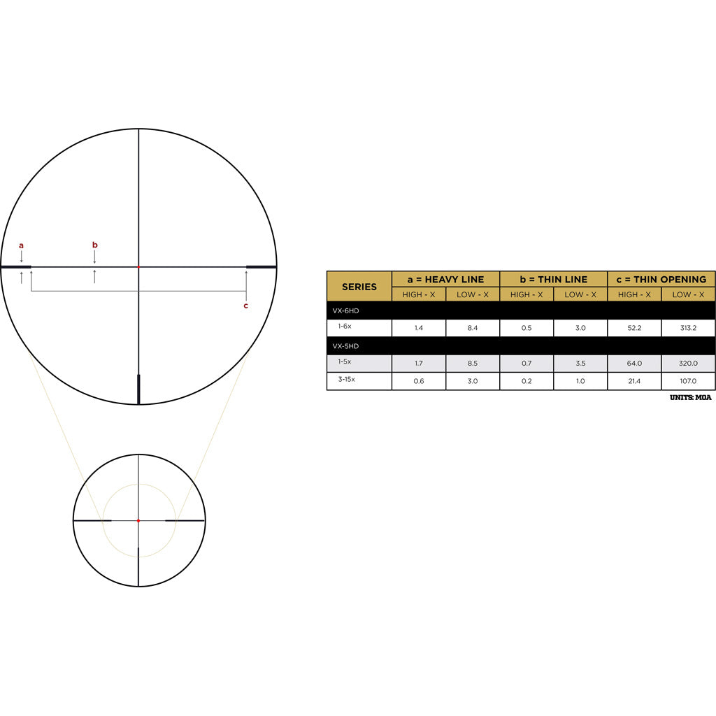 Leupold VX-5HD Gen 2 Rifle Scope - Alternate View 2