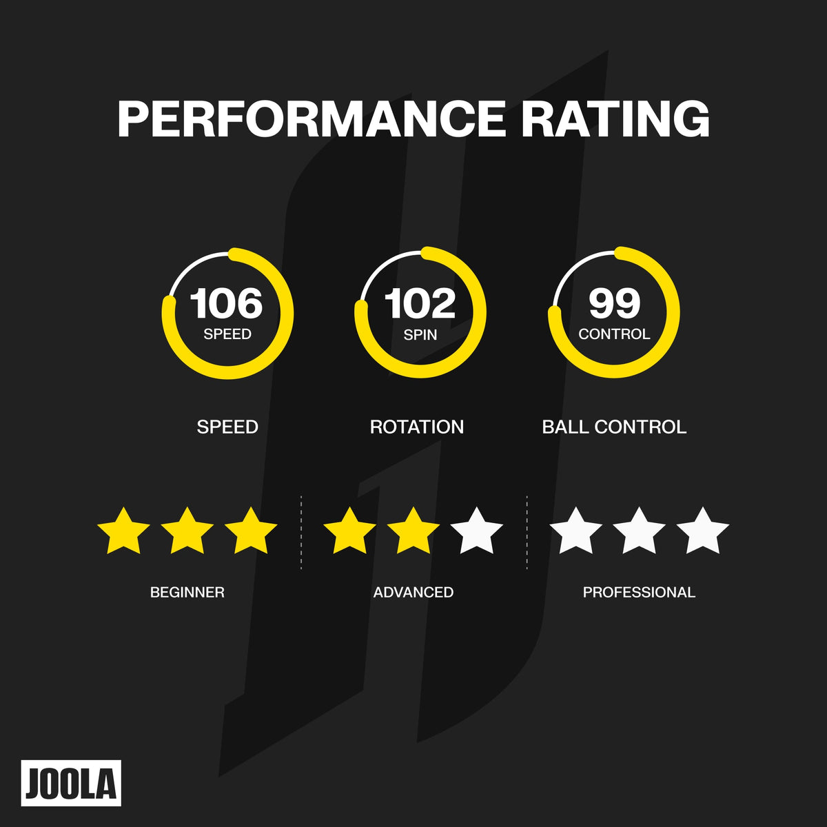 JOOLA Hugo Calderano Carbon Speed Table Tennis Set product image