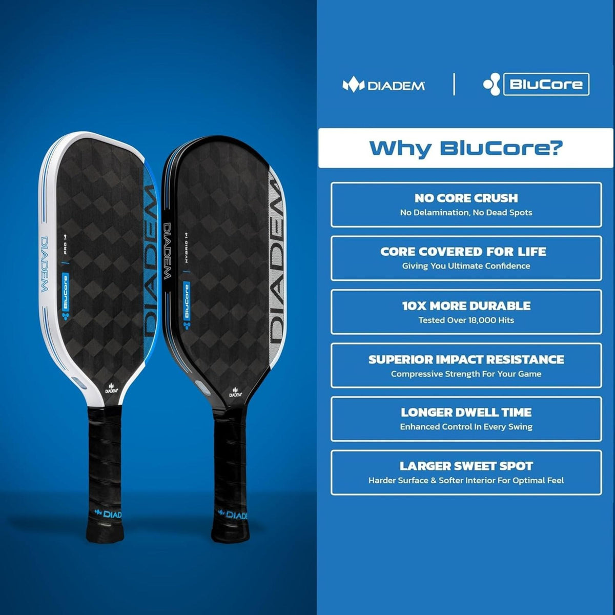 Diadem Edge BluCore Hybrid pickleball paddles featuring a carbon fiber face with geometric pattern, shown stacked with handles visible and product detail graphic.