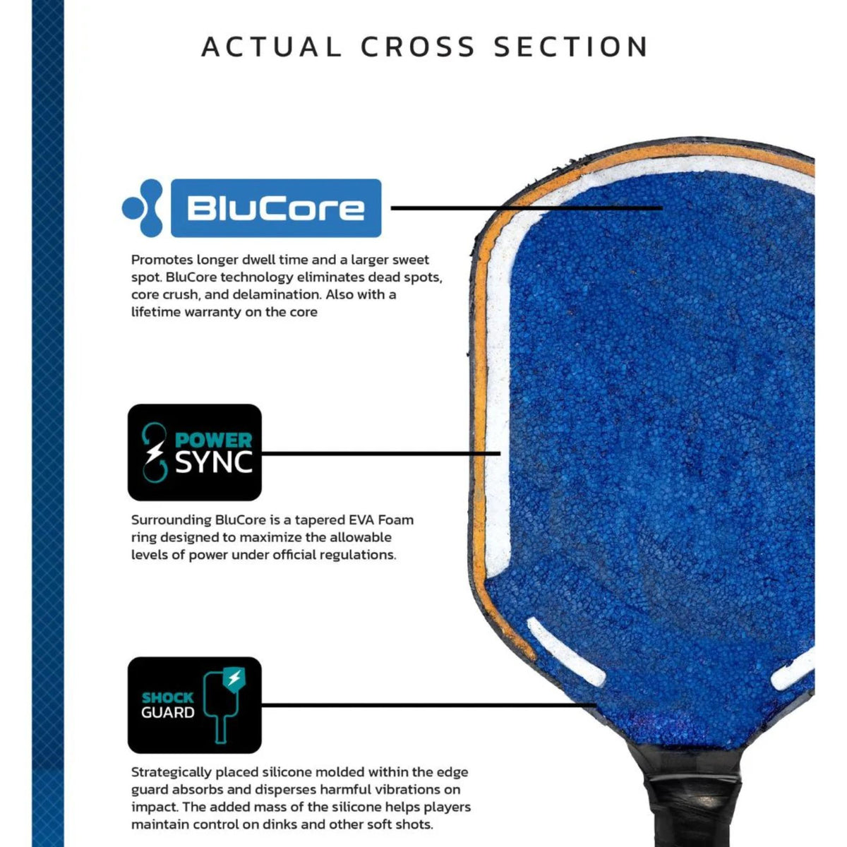 Diadem Edge BluCore Pro pickleball paddle with a textured geometric face, shown alongside product specifications and feature icons in a promotional layout.