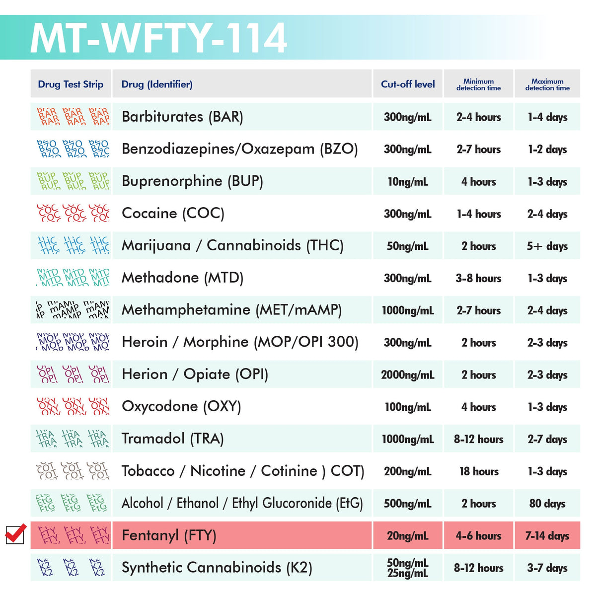 Mintegrity [5pk] - Fentanyl (FTY) Single Panel Drug Tests Card, Single Panel FTY Screen Urine Drug Test Card - View 5