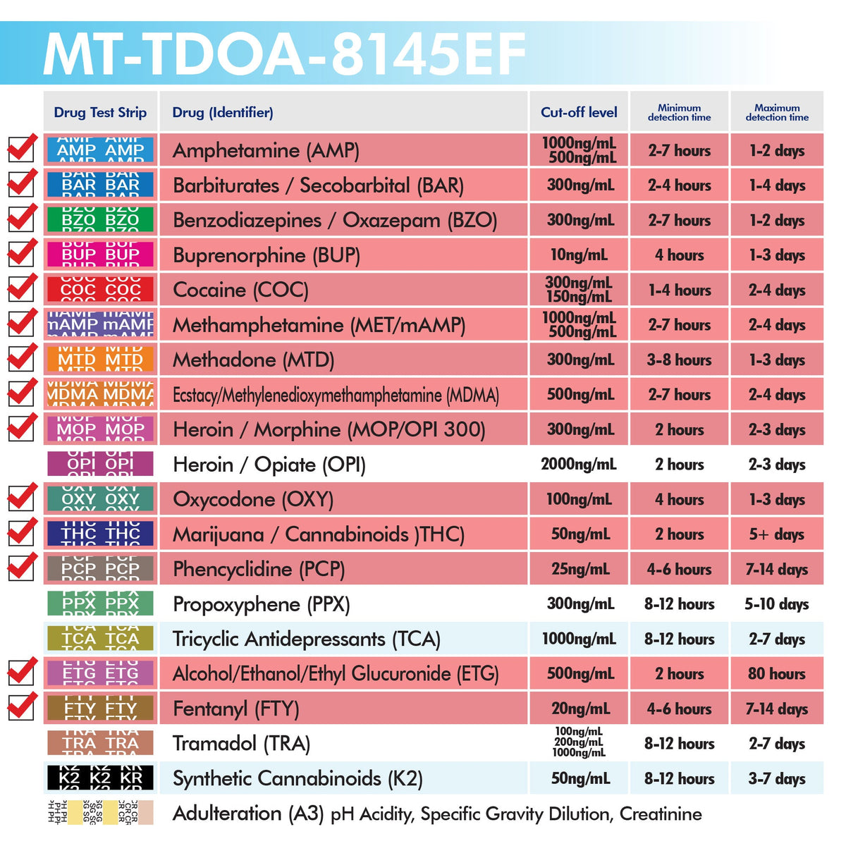 Mintegrity 25 Pack 14-Panel Instant at Home Urine Drug Test Kits, Multi-Panel Urine Screening Testing Kit - View 5