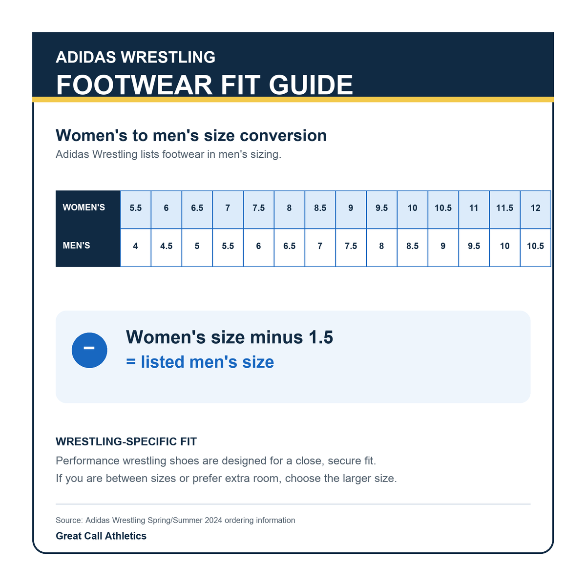 Adidas Wrestling footwear fit guide with women's to men's size conversion
