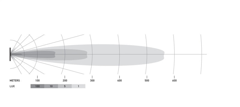 Hella Universal Black Magic 20in Thin Light Bar - Driving Beam - View 14