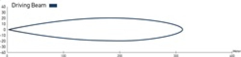 Hella Led Light Bar 350 / 14in Driving Beam - Clear - View 15