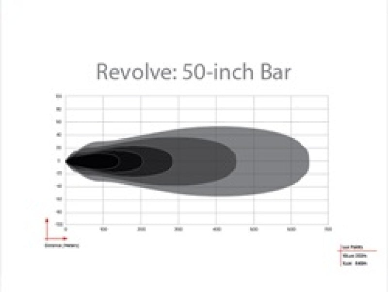 Rigid Industries Revolve 50in Bar w/White Trim Ring - View 11