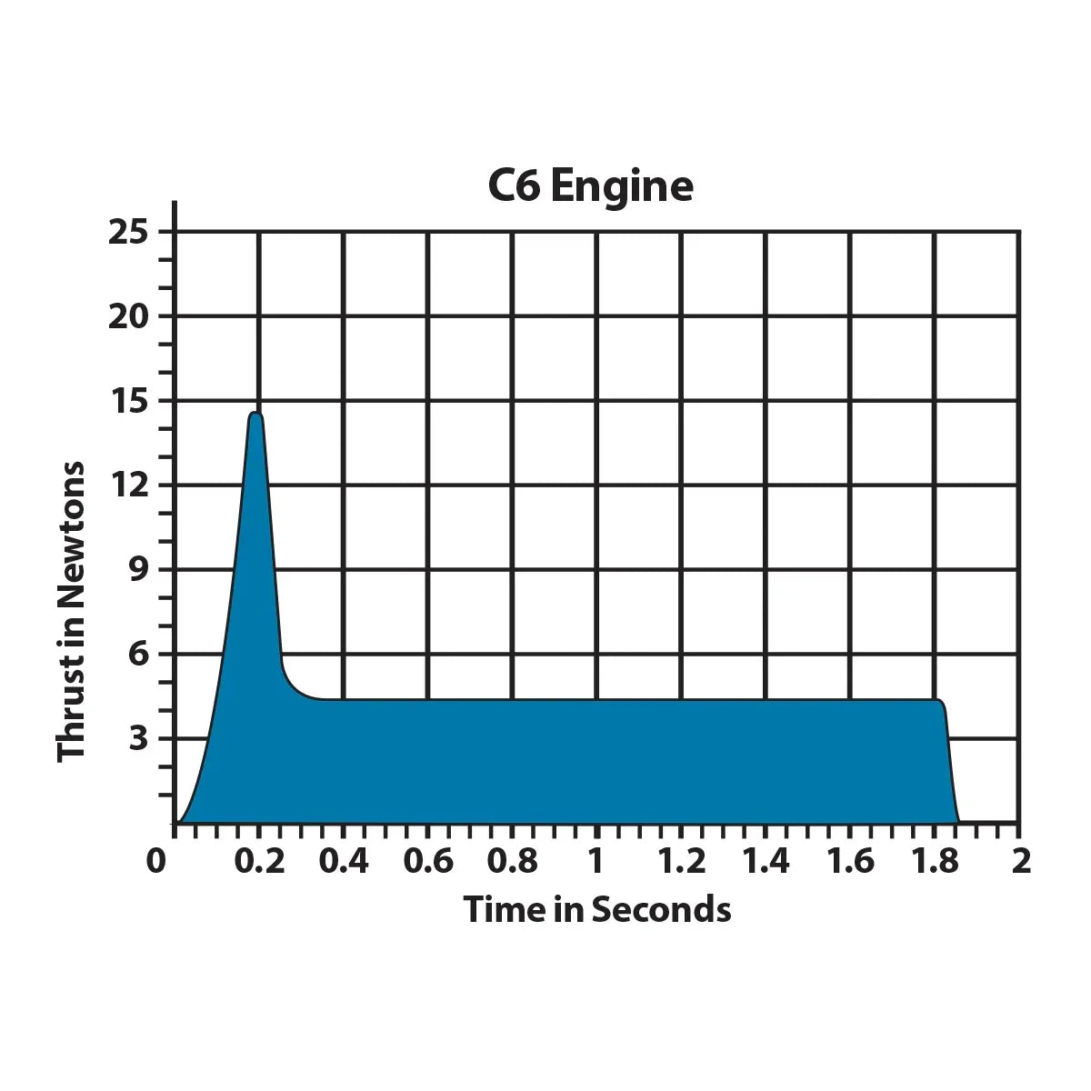 C6-5 Engine Flight Pack - View 5