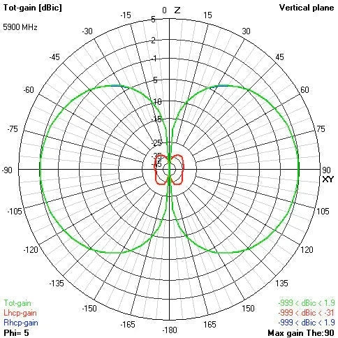 Video Aerial Systems (VAS) - 5.8GHz Victory Long Range Antenna (RP-SMA) - View 5